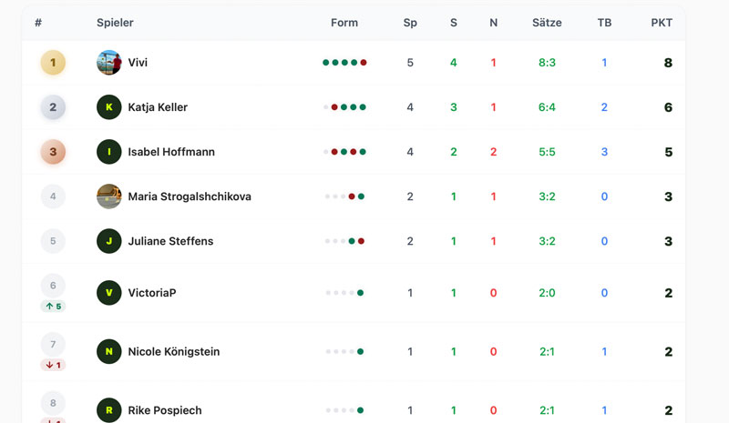 tabelle liga 1h