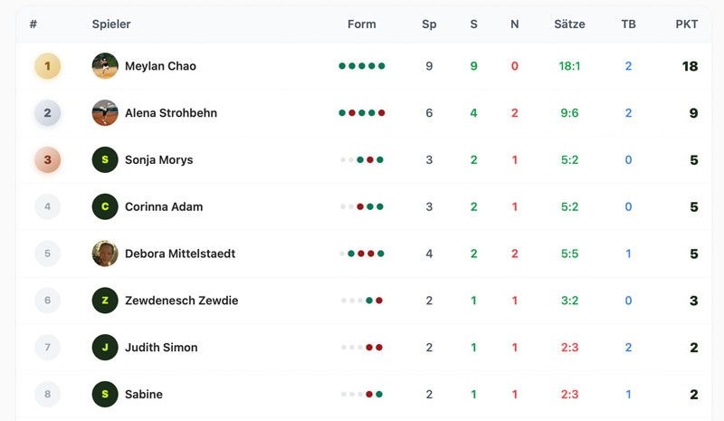 tabelle liga 1h