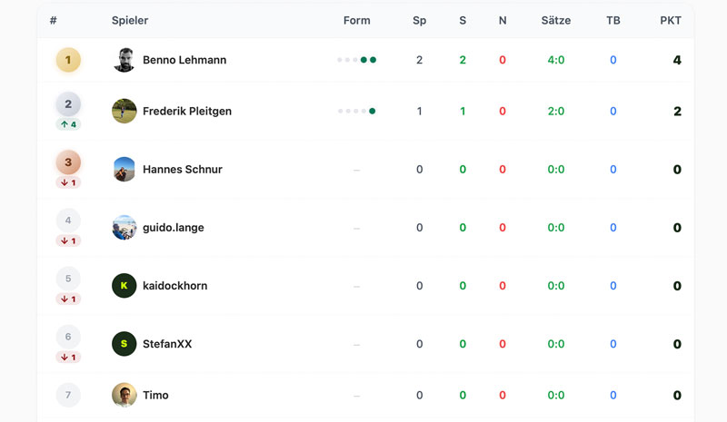 tabelle liga 1h