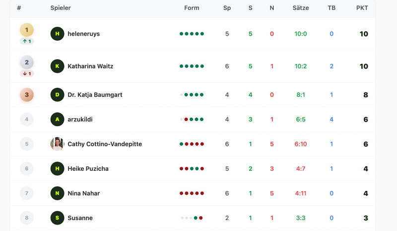 tabelle liga 1h