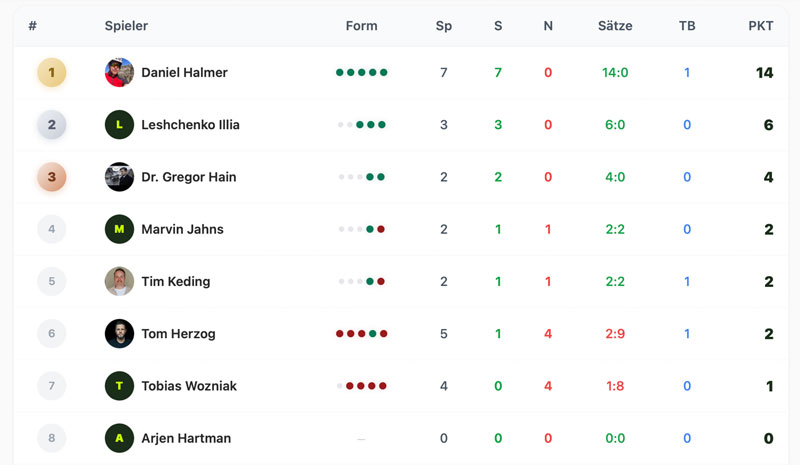 tabelle liga 1h