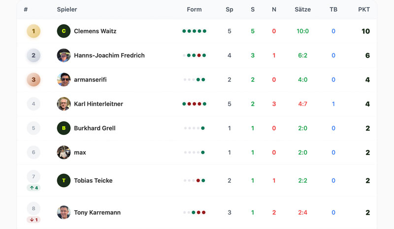tabelle liga 1h