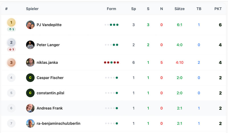 tabelle liga 5h