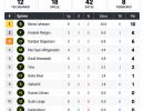 ox tennis scc liga herren