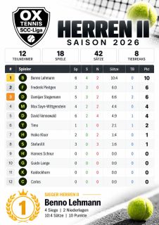 ox tennis scc liga herren